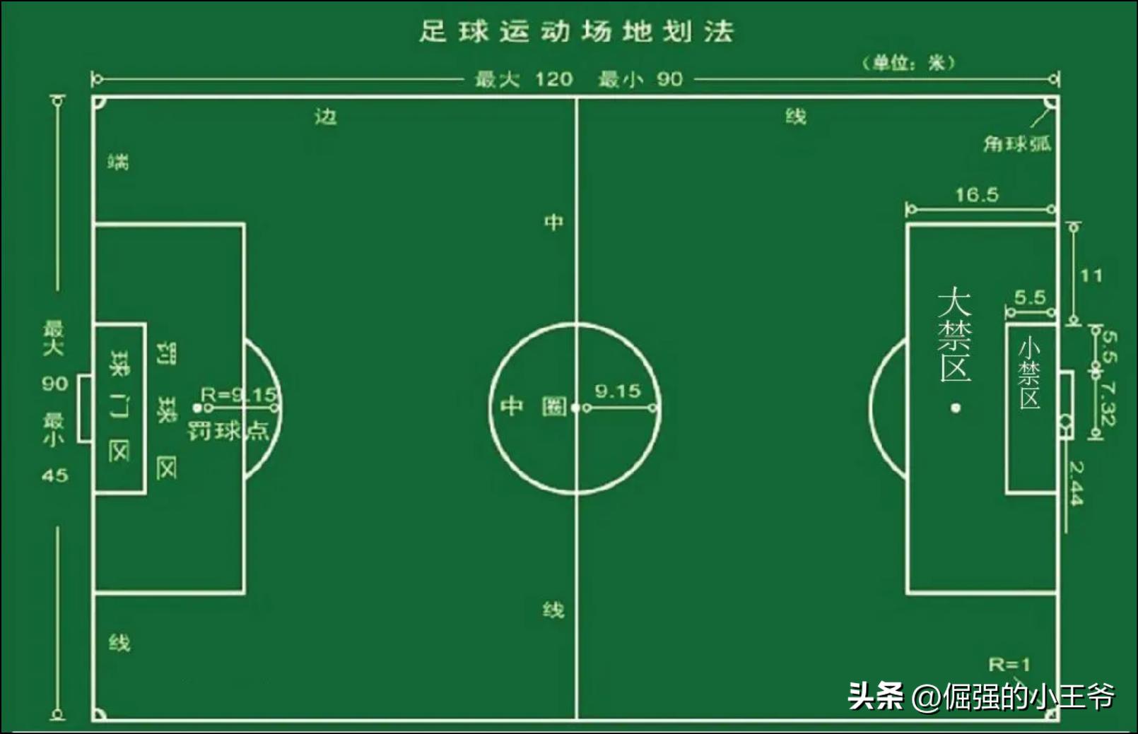 足球比赛有几分钟_足球五十分钟比赛规则_足球比赛规则得分