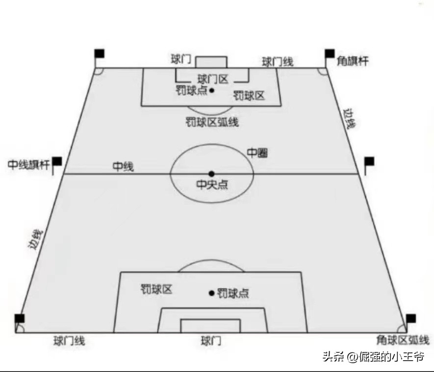 足球比赛有几分钟_足球比赛规则得分_足球五十分钟比赛规则