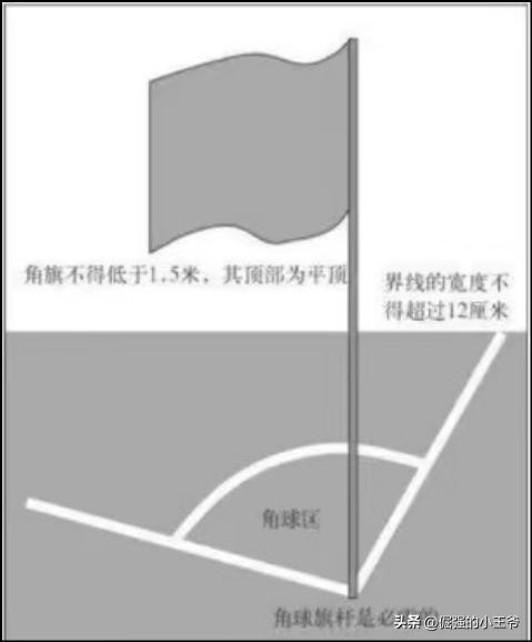 足球五十分钟比赛规则_足球比赛有几分钟_足球比赛规则得分