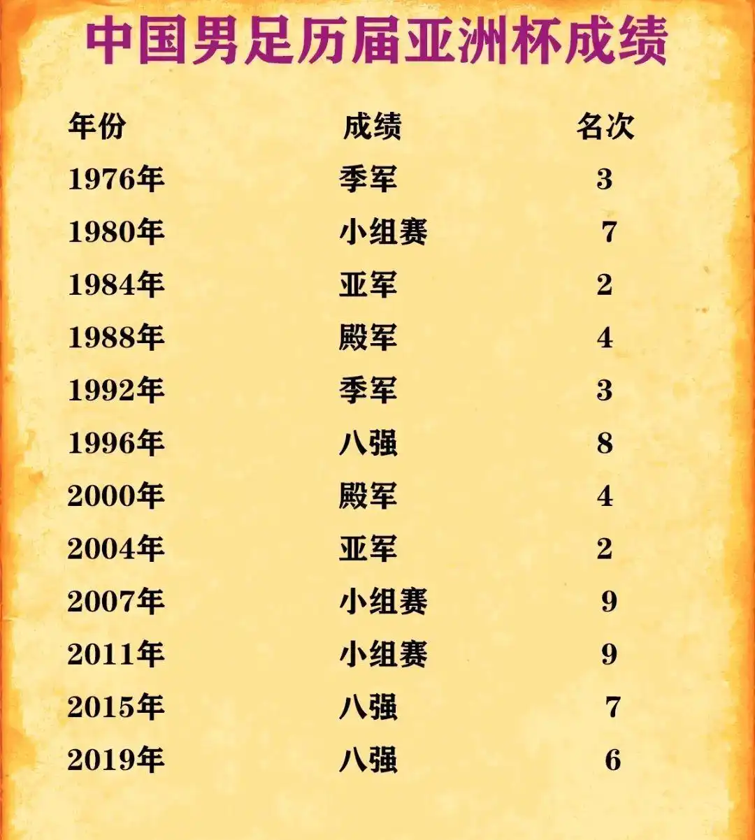 中国足球队夺得的冠军有哪些_夺得足球队冠军中国有多少人_中国足球获得的冠军