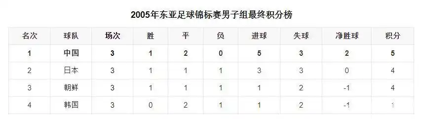 中国足球队夺得的冠军有哪些_夺得足球队冠军中国有几个_夺得足球队冠军中国有什么奖励