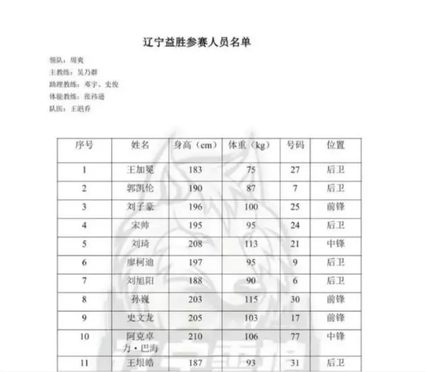 辽宁篮球夺冠是哪个赛季_辽宁篮球新赛季冠军阵容_辽宁篮球冠军视频回放