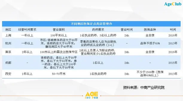 亚健康调理中心名字大全_社区亚健康调理机构_亚健康调理门诊
