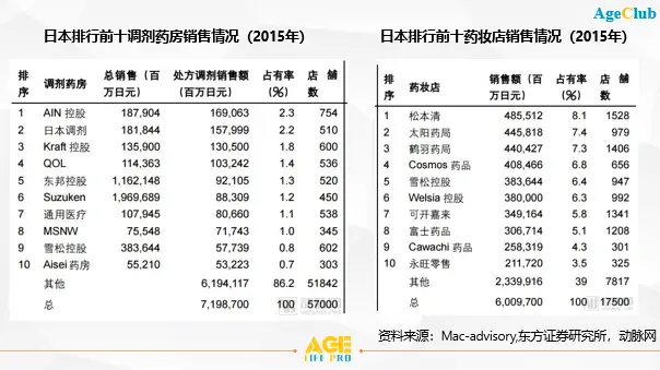 亚健康调理门诊_社区亚健康调理机构_亚健康调理中心名字大全