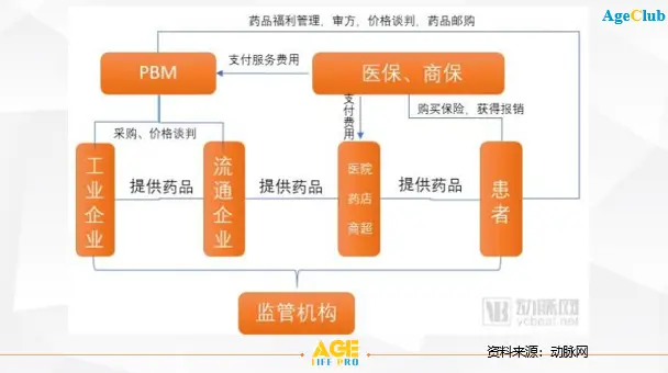 亚健康调理中心名字大全_社区亚健康调理机构_亚健康调理门诊