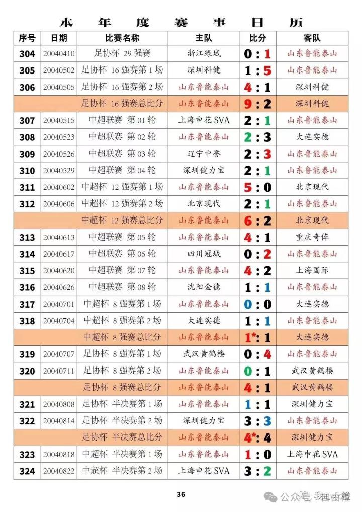 山东鲁能有史以来所有球员_山东鲁能队史出场排行_山东鲁能历史足球队员
