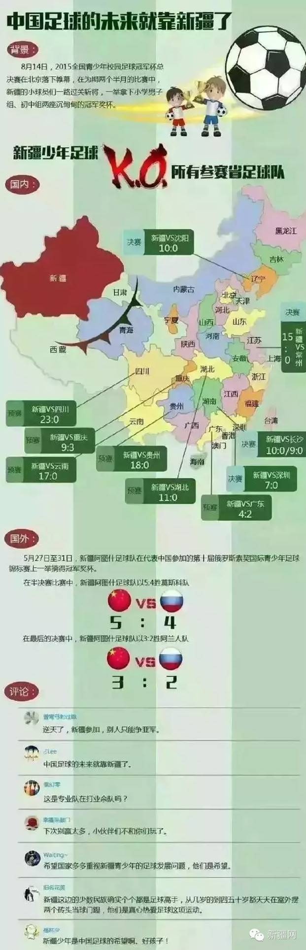 新疆足球少年队_新疆少年足球优秀战绩_新疆足球少年职业联赛冠军