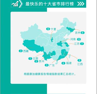 国民亚健康社会现况_国民亚健康状态_2020中国亚健康现状