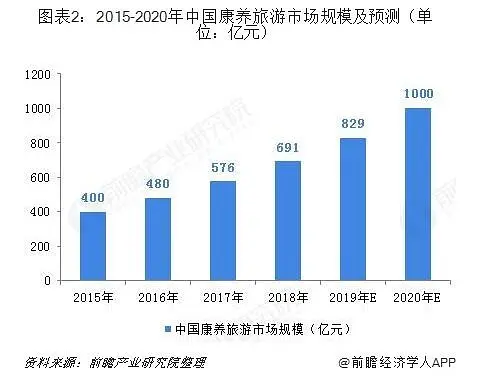 亚健康人群的现状研究论坛_亚健康现状分析_国民亚健康社会现况