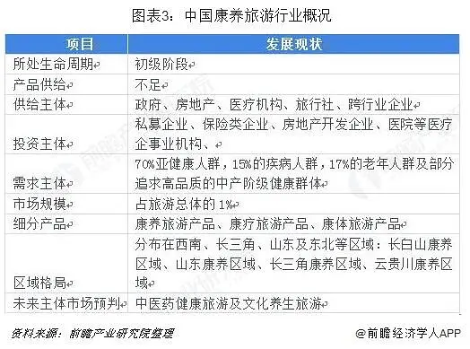 亚健康现状分析_国民亚健康社会现况_亚健康人群的现状研究论坛