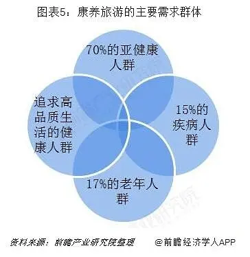 亚健康人群的现状研究论坛_亚健康现状分析_国民亚健康社会现况