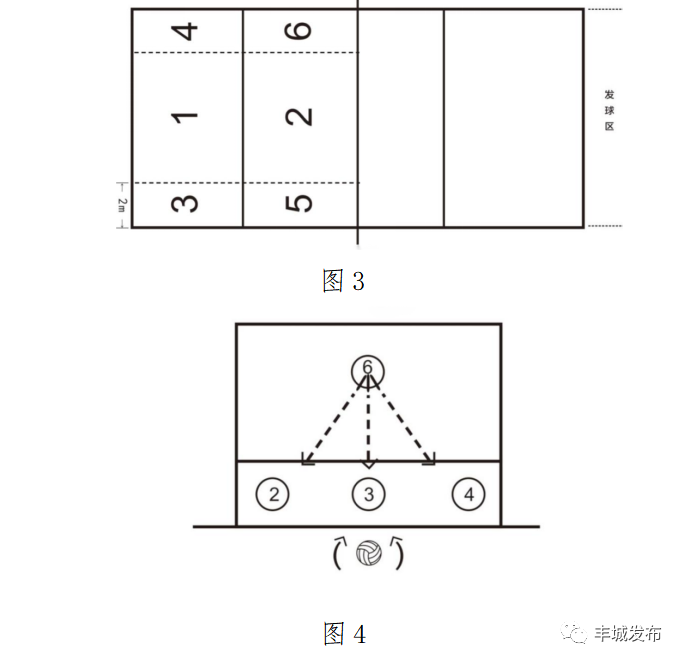 双脚规则跳高动作视频_双脚跳高规则动作_双脚跳高犯规吗