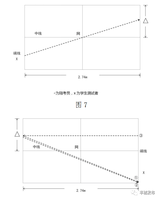 双脚跳高规则动作_双脚规则跳高动作视频_双脚跳高犯规吗