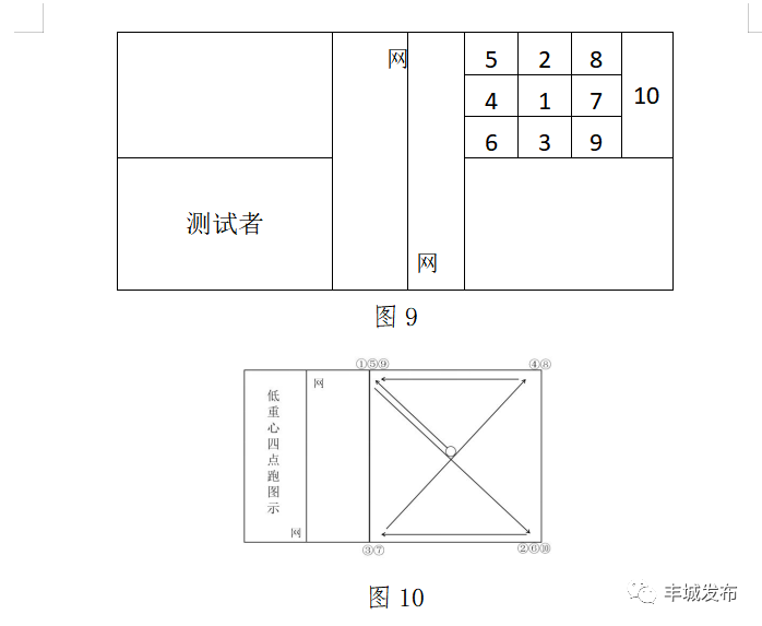 双脚跳高规则动作_双脚跳高犯规吗_双脚规则跳高动作视频