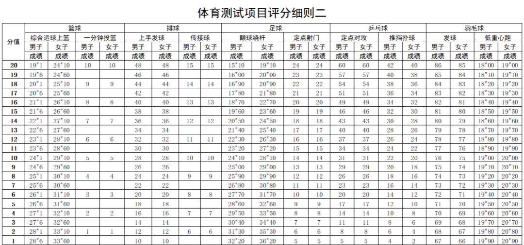 双脚规则跳高动作视频_双脚跳高规则动作_双脚跳高犯规吗