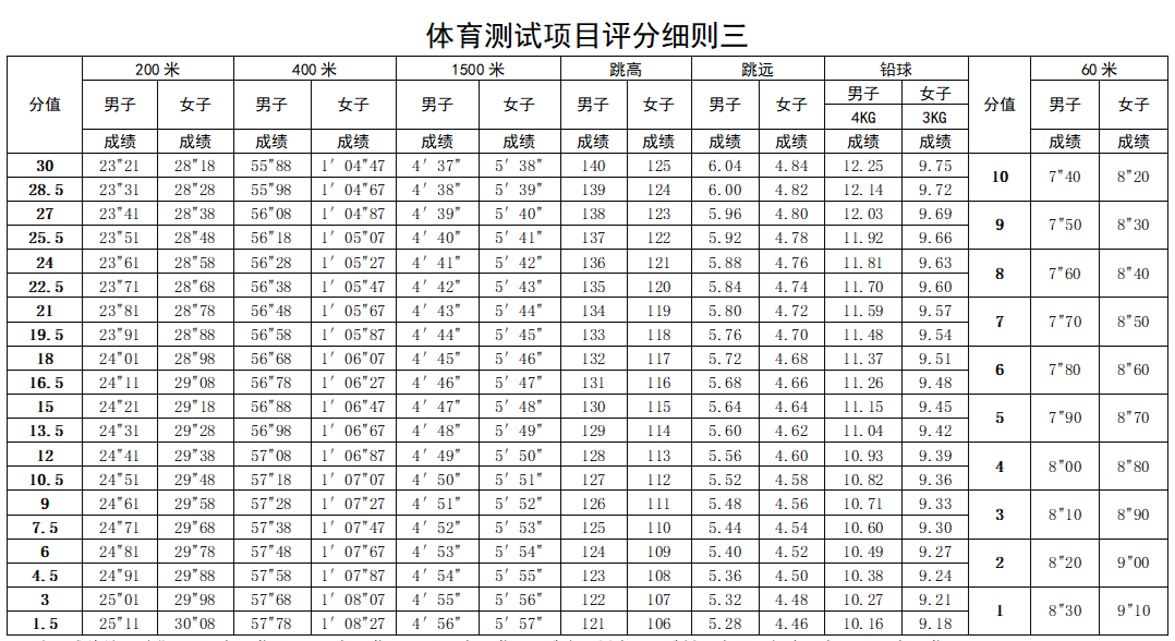 双脚跳高规则动作_双脚跳高犯规吗_双脚规则跳高动作视频