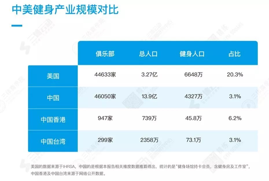 福建泉州健身房私教_泉州健身房价格_泉州健身房什么时候恢复营业