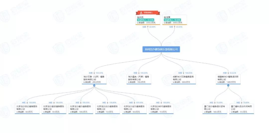 泉州健身房什么时候恢复营业_泉州健身房价格_福建泉州健身房私教