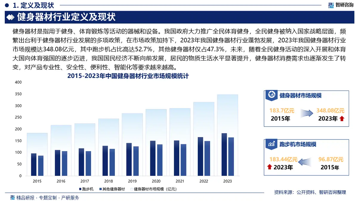 智研咨询2025 - 2031年中国健身器材行业报告:连续3年畅销的市场参考资料