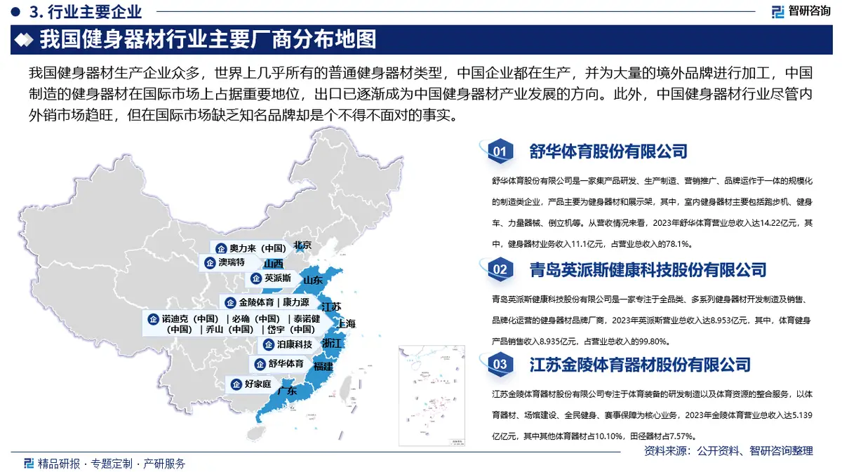 健身器材分析报告_器材健身报告分析总结_器材健身报告分析范文